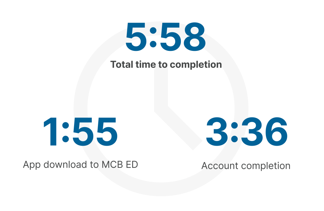 Timing buckets from the MyChart Bedside ER onboarding study